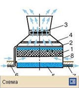 Градирня (схемы)