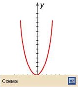 График (функции)