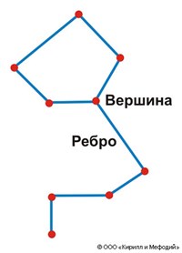 Граф (математический)