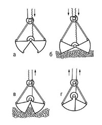 Грейфер (схема работы)