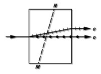 ДВОЙНОЕ ЛУЧЕПРЕЛОМЛЕНИЕ (схема)