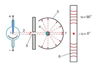 ДЕБАЯ — ШЕРРЕРА МЕТОД (схема)