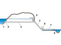 ДЕРИВАЦИЯ (в гидротехнике, схема размещения)