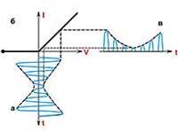 ДЕТЕКТОР (линейный, схема работы)