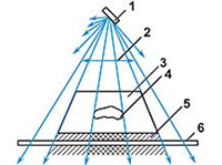 ДЕФЕКТОСКОПИЯ (схема рентгеновского просвечивания)