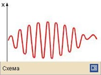 ДЕ ХААЗА — ВАН АЛЬФЕНА ЭФФЕКТ (схема)