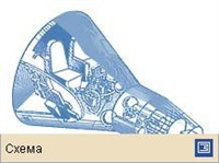 ДЖЕМИНИ (схема спускаемого аппарата)
