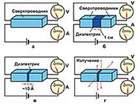 ДЖОЗЕФСОНА ЭФФЕКТ (схемы опытов)
