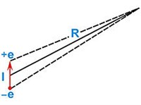 ДИПОЛЬ (электрический)