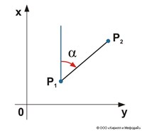 ДИРЕКЦИОННЫЙ УГОЛ
