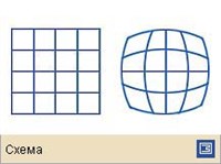 ДИСТОРСИЯ (в оптике)