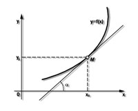 ДИФФЕРЕНЦИАЛЬНОЕ ИСЧИСЛЕНИЕ