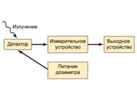 ДОЗИМЕТР (схема)