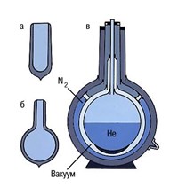 ДЬЮАРА СОСУД