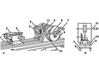 Делительная головка