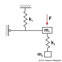 Демпфирование колебаний (механической системы)