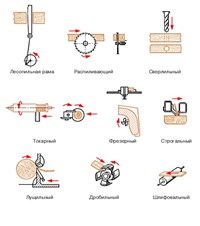 Деревообрабатывающий станок