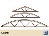 Деревянные конструкции (схемы)