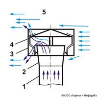 Дефлектор (вытяжное устройство)
