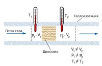 Джоуля — Томсона эффект (схема опыта)