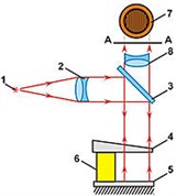 Дилатометр (интерференционный, схема)
