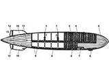 Дирижабль (жесткой системы, схема)