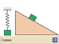 Диссипативные системы (схема)