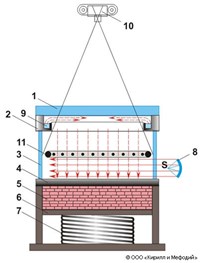 Диффузионная камера (схема)