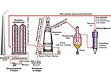 Доменная печь (схема работы)