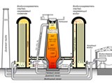 Доменное производство (схема)
