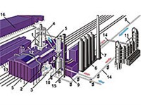 Доменный цех (схема)