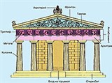 Дорический храм (фасад)