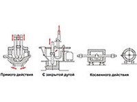Дуговые Печи (схемы)