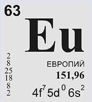 Европий химический элемент. Европий элемент таблицы Менделеева. Европий химический элемент с формулой. Элемент в химии европий. Знак химического элемента европий.