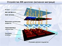 Жидкокристаллический дисплей с активной матрицей (устройство)