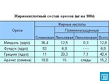 Жирнокислотный состав орехов