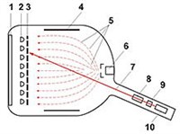 ЗАПОМИНАЮЩИЙ ЭЛЕКТРОННО-ЛУЧЕВОЙ ПРИБОР (схема)