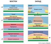 ЗАРЯ (смена цветов неба)