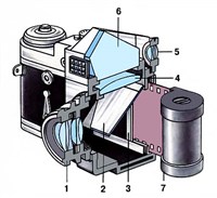ЗЕРКАЛЬНЫЙ ФОТОАППАРАТ (схема устройства)
