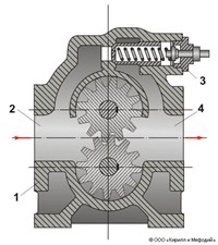 ЗУБЧАТЫЙ НАСОС (схема)