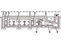 Защитные сооружения (убежище в подвале)