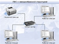 Звездообразная структура сети (схема)