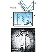 Звуковидение (по методу поверхностного рельефа)