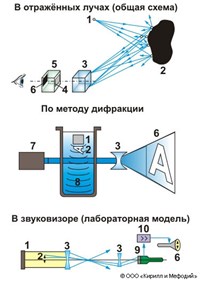 Звуковидение (схемы)