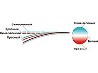 Зелёный луч (схема возникновения)