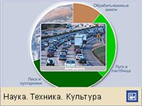 Землепользование (структура мирового земельного фонда)