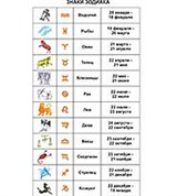 Знаки Астрономические (зодиака)