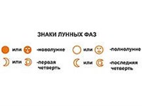 Знаки Астрономические (лунных фаз)