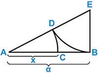 Золотое сечение (построение, схема)
