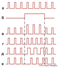 ИМПУЛЬСНАЯ МОДУЛЯЦИЯ (схема)
